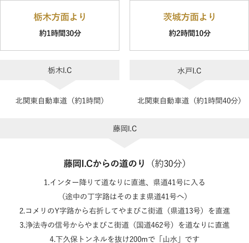 栃木・茨城方面