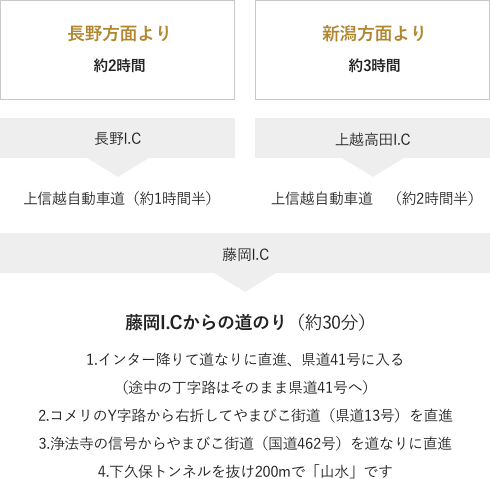 長野・新潟方面